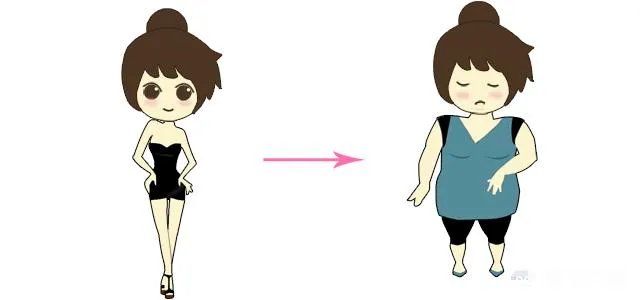 有的孕产宝妈课堂讲到“身材好不好就得先看腰”，那么产后水桶腰，怎么恢复呢？