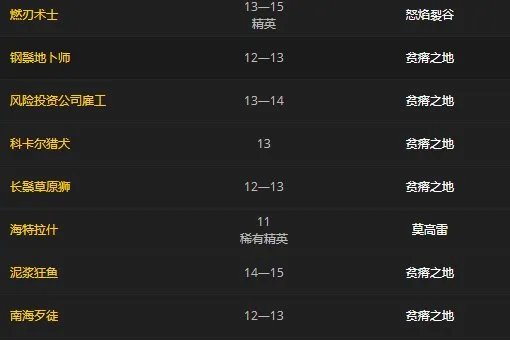 魔兽世界先祖热裤哪里爆率较高啊？或是其他模型一样的布甲裤子都可以。求教啊…