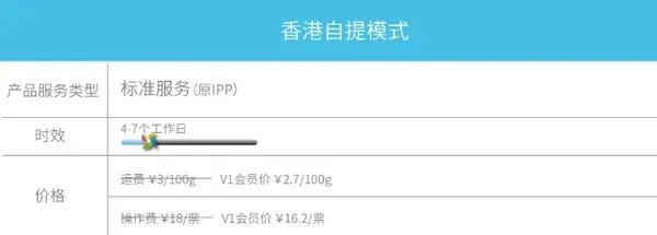 备战黑五，2017黑五转运周刊 篇三：如何用正确的姿势转运——以转运四方为例