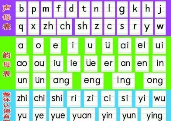 声母表和韵母表