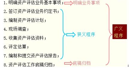 资产评估机构的定义