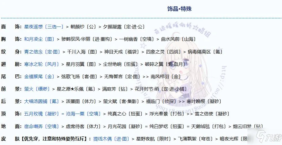 奇迹暖暖诸星归位完美搭配图文教程