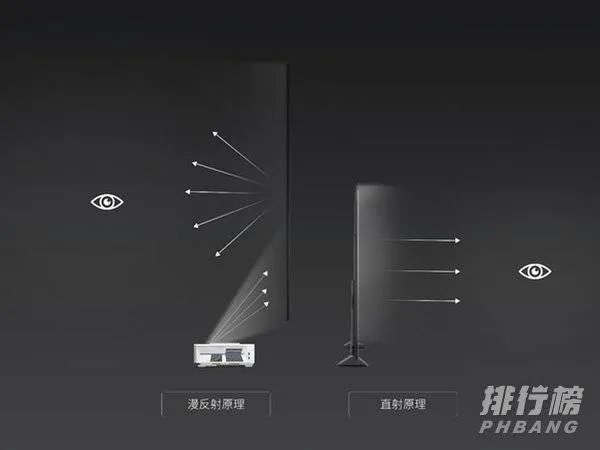 激光电视机与液晶电视机哪个好_激光电视机与液晶电视机的区别