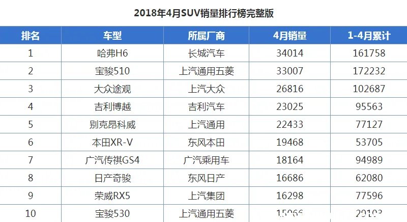上海大众途观怎么样？买途观的都是傻子吗？