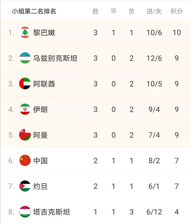 国足迎战马尔代夫，最低消费几个球？