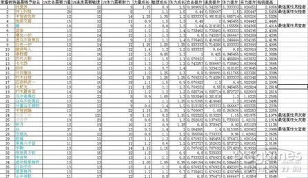 小小忍者外套属性深度剖析