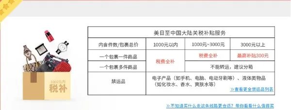 备战黑五，2017黑五转运周刊 篇三：如何用正确的姿势转运——以转运四方为例