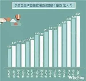 春运是不是地球上最大规模的人类迁徙？