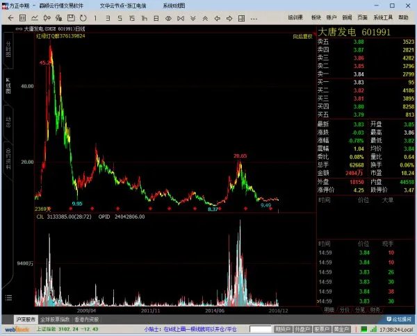 浙能电力的资产质量和股价如此背离，因为啥