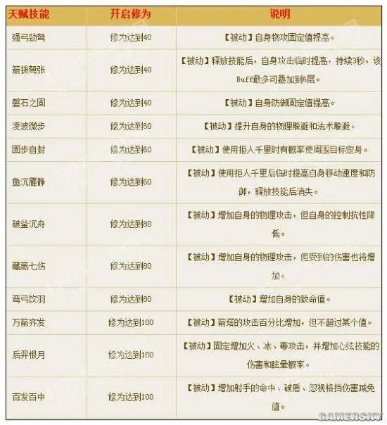 倩女幽魂射手天赋详解及加点指南