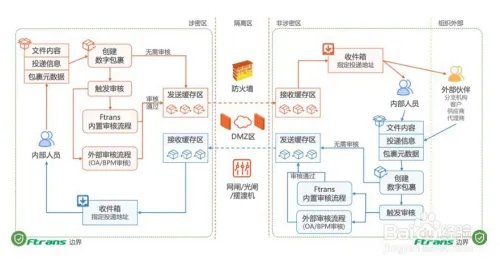 一种基于数字包裹的内外网文件交换方法