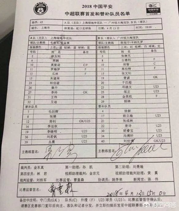 申花2比2战平恒大止住连胜，如何看待两支亚冠球队上下半场如此差异的表现？