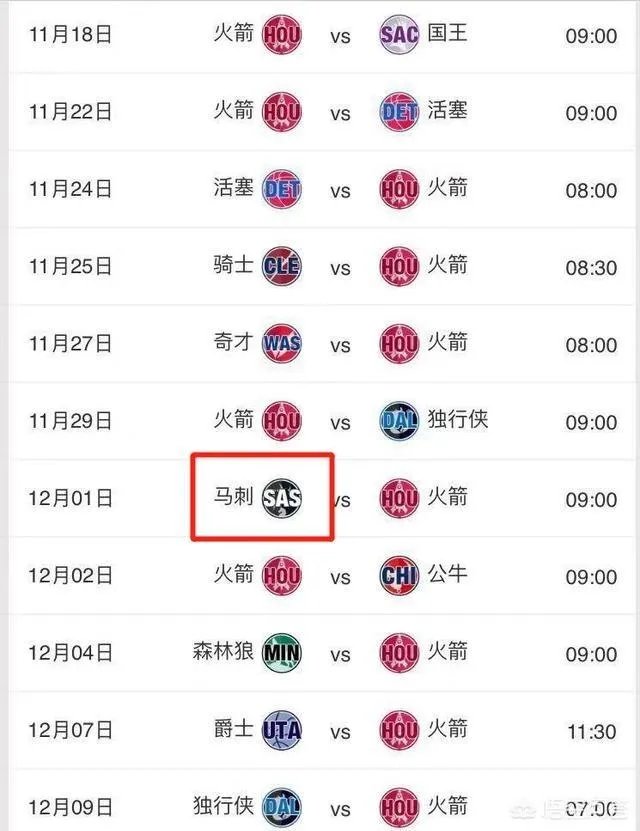 战胜勇士拿到三连胜之后，火箭队赛程难度如何？再赢几场可以杀进西部前八？