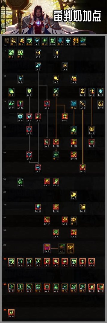 DNF审判奶爸三觉技能加点
