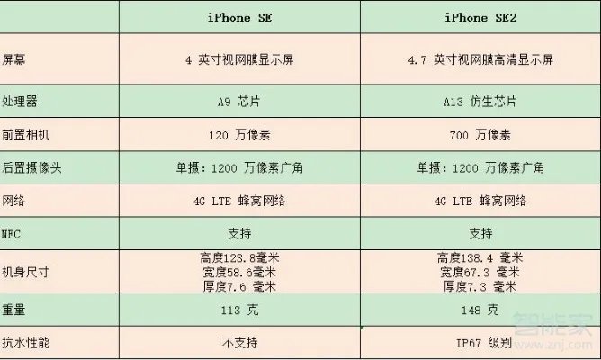 苹果se和se2有什么区别