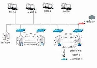 什么叫系统集成