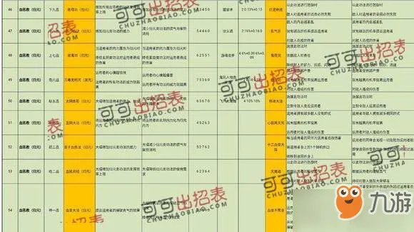 《太吾绘卷》史上完美开局 游戏完美流程攻略