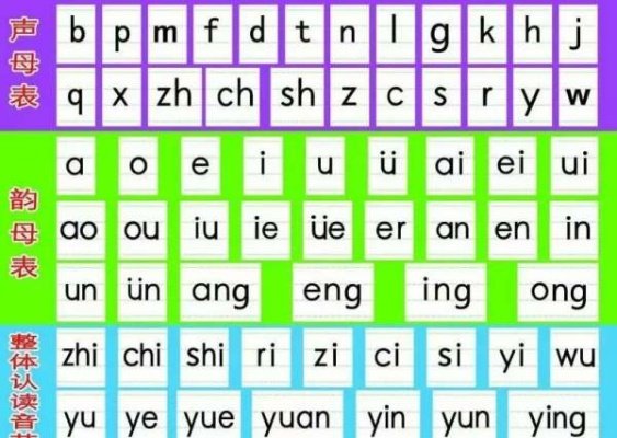 声母表和韵母表