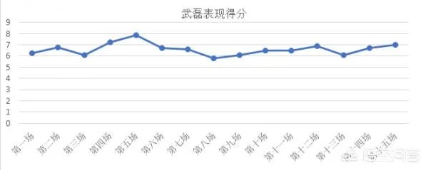 西甲西班牙人队9号加西亚即将离队，武磊可能身披象征主力前锋的9号球衣吗？