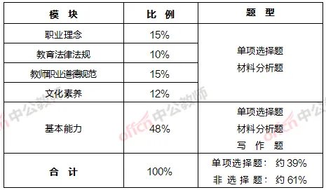 2022浙江教师资格考试：教资考试一般会考什么？戳进来！