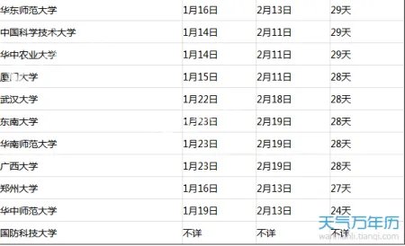 大学寒假放假时间2018 大学生什么时候放寒假？