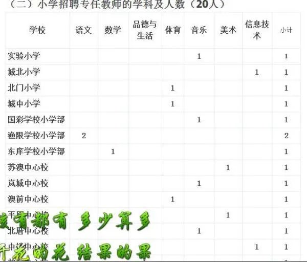 平潭私立小学有哪些？哪些死里小学有招聘？