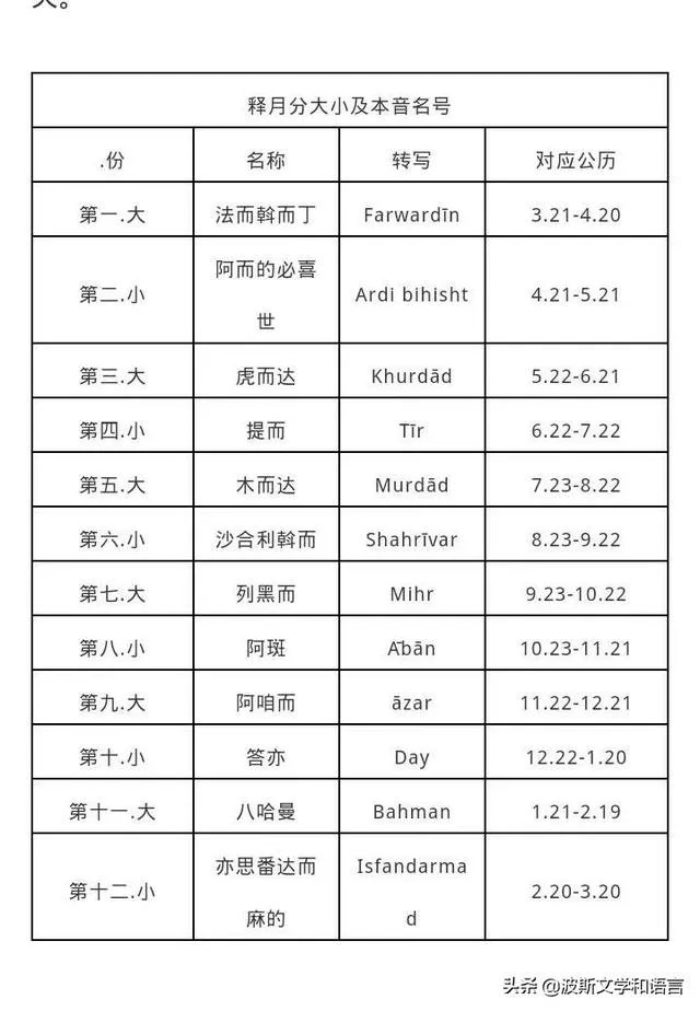 为什么阿塞拜疆人会认为他们是土耳其人？