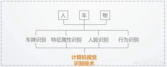 人工智能为何会成为安防领域一大刚需？
