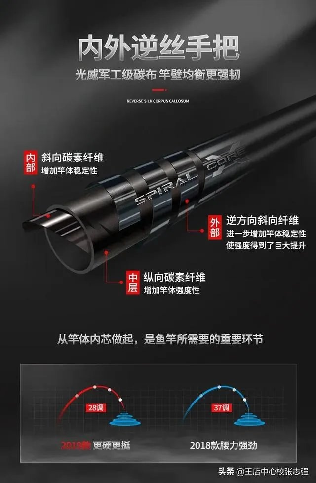 求推荐一款7.2米的野钓正28调鱼竿，平民玩家，价格不要太高？