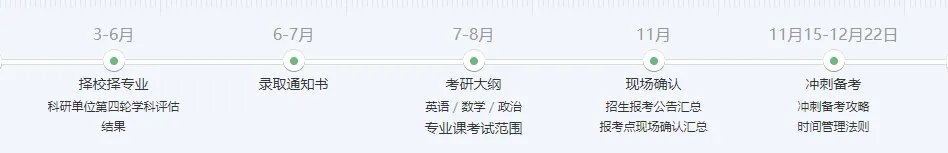 研究生考试网2022研究生招生信息网官网_研招网登录