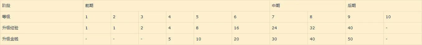 《DOTA2》自走棋终极详尽攻略