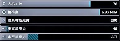 《逃离塔科夫》冲锋枪怎么改 全冲锋枪满改配置一览