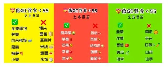 不吃糖真的能漂亮吗?