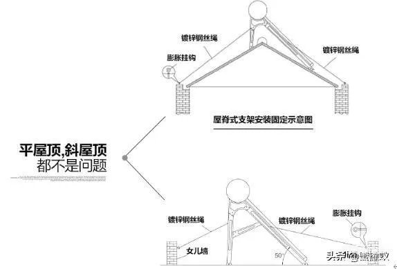 太阳能热水器安装图解大全（太阳能热水器正确安装步骤）