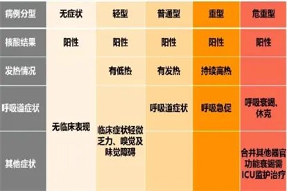 确认新冠阳性多久拉去方舱隔离