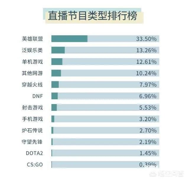 大家晚上一般都用什么软件看直播，有什么好软件推荐吗？