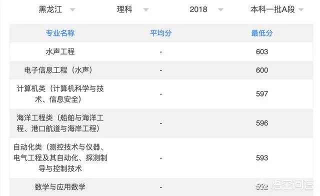 哈尔滨工程大学在国内属于什么水平？
