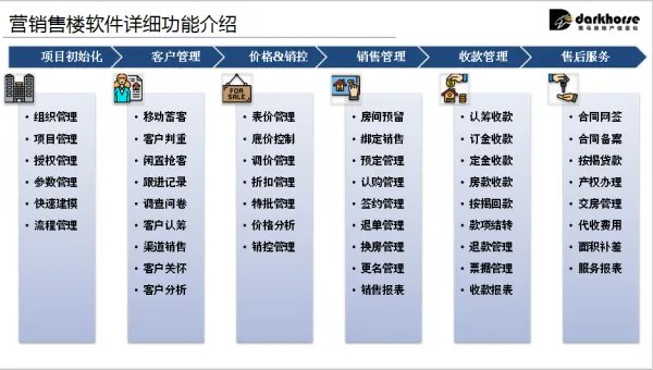 房地产销售软件哪个好用？