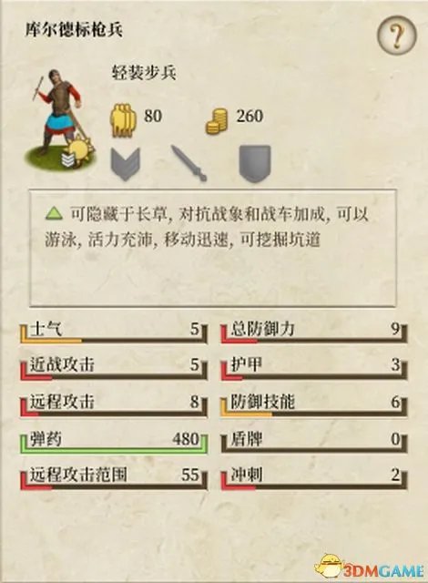 《全面战争：罗马》重制版全兵种单位详解图鉴 全派系兵种单位数据详解