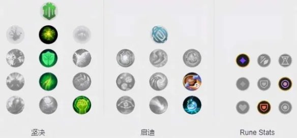 《英雄联盟》版本答案阿木木？辅助阿木木出装推荐