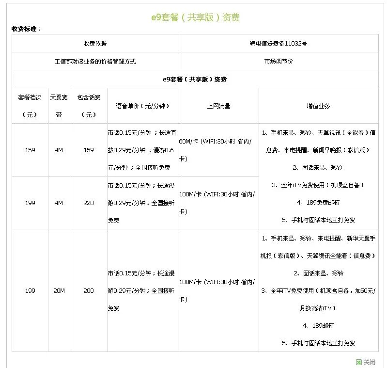 电信WIFI 套餐 介绍