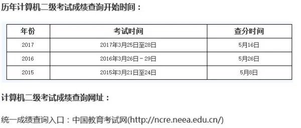 18年辽宁的计算机二级成绩，一般什么时候可以出来？
