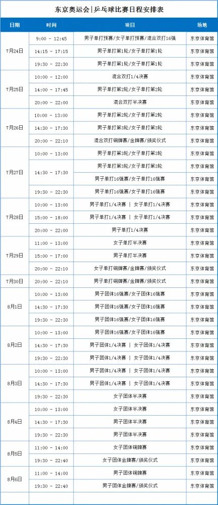 2021东京奥运会乒乓球男子团体决赛今晚19:30开始直播