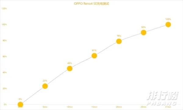 opporeno4se游戏性能_opporeno4se打游戏怎么样