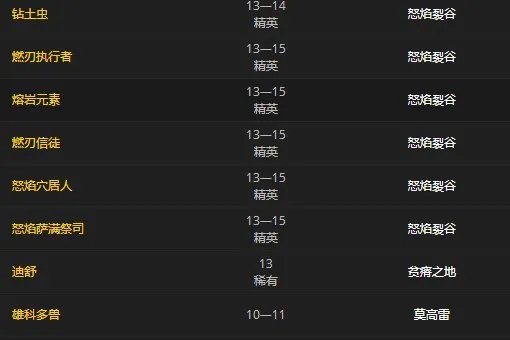 魔兽世界先祖热裤哪里爆率较高啊？或是其他模型一样的布甲裤子都可以。求教啊…