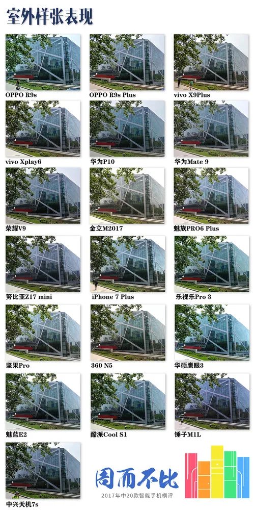 上了天之后才知道 20款手机谁的拍照好