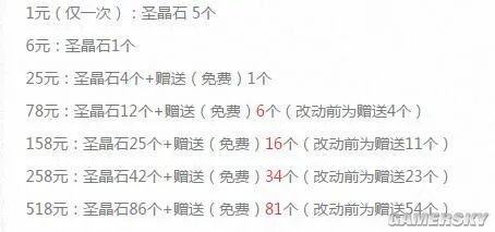 FGO福袋需要怎么充值 怎么抽福袋