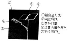 (2018•湖南邵阳)化学源于生活,也服务与生活:(1)冰箱中放入活性炭除异味,利用了活性炭的             性。(2)炒菜时锅内油着火用锅盖盖灭,其灭火原理是                 。(3)稀盐酸除铁锈,其反应的化学方程式是                       。