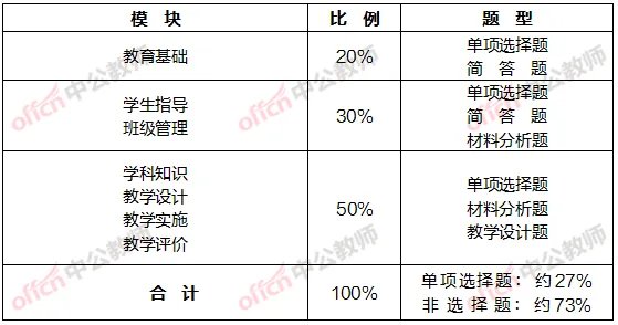 2022浙江教师资格考试：教资考试一般会考什么？戳进来！