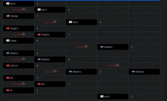 DOTA2战队lgd历年ti战绩什么样？